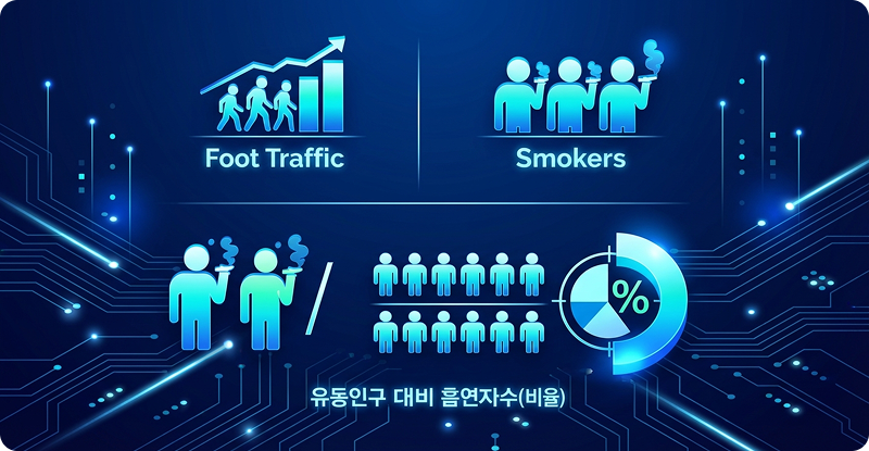 플랫폼 기능 흐름