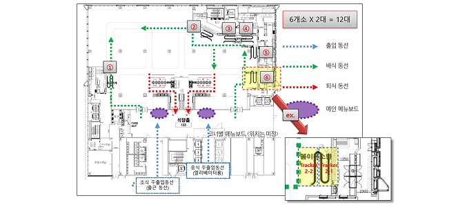 활용 예시 및 구축 사례 6