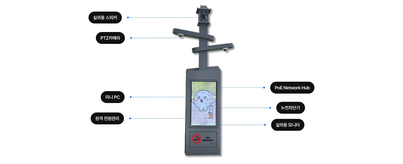 스마트 키오스크 구성