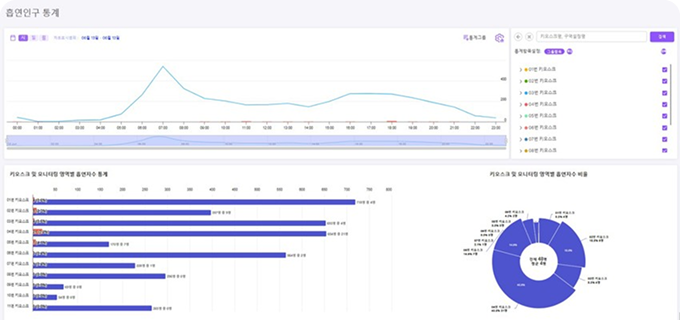 각종통계그래프