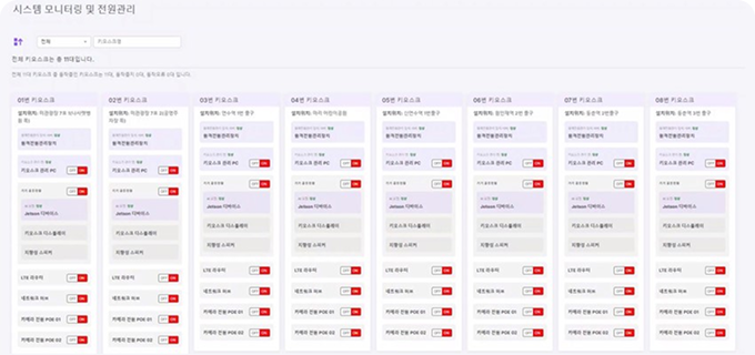 시스템모니터링