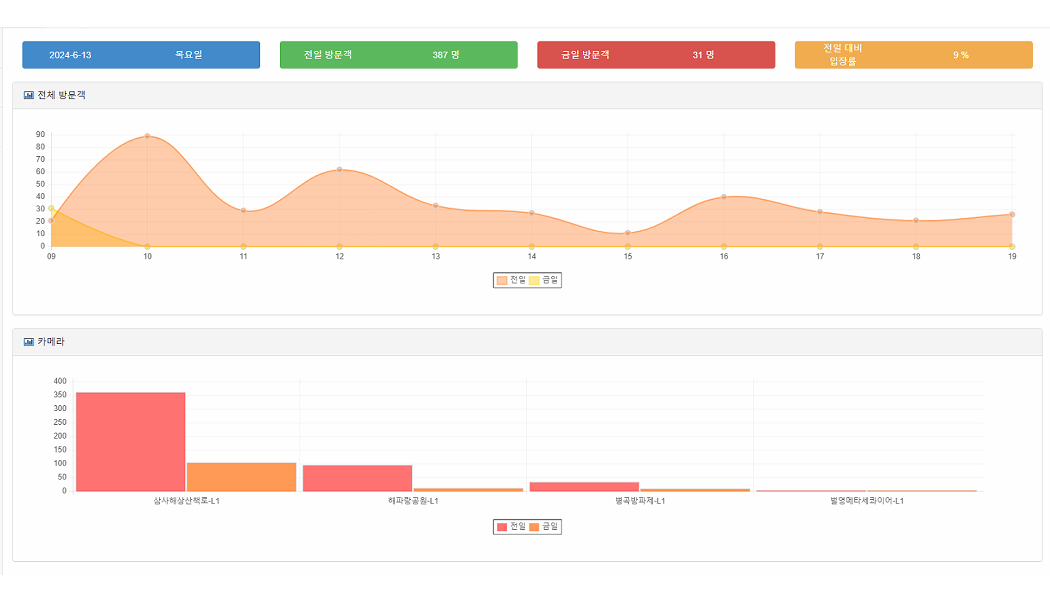 카메라 웹사진.jpg
