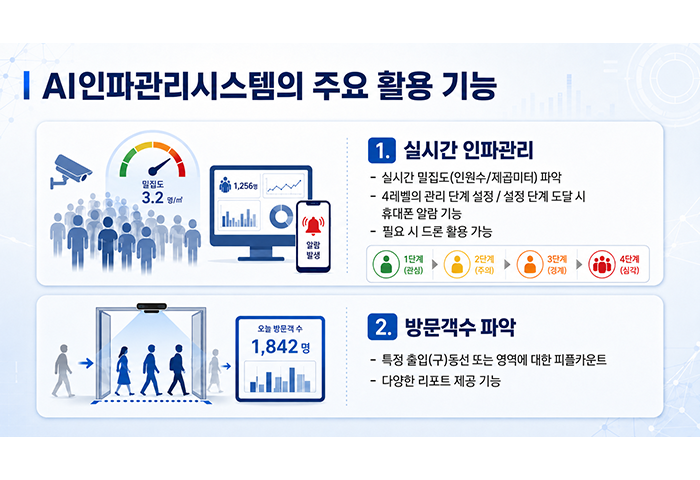 인파관리시스템 주요 기능도.png