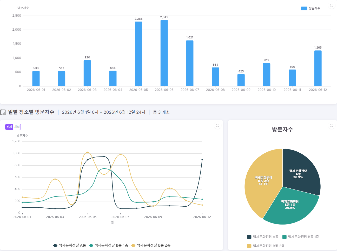 백제문화전당데이터뷰어.png